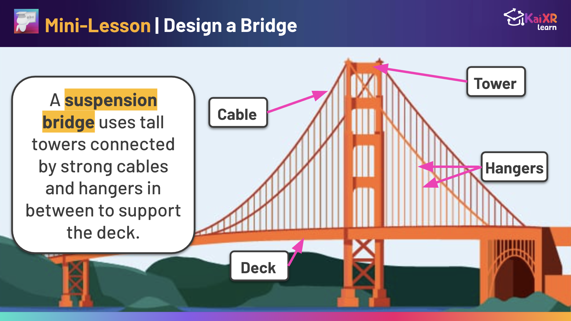 Design a Bridge
